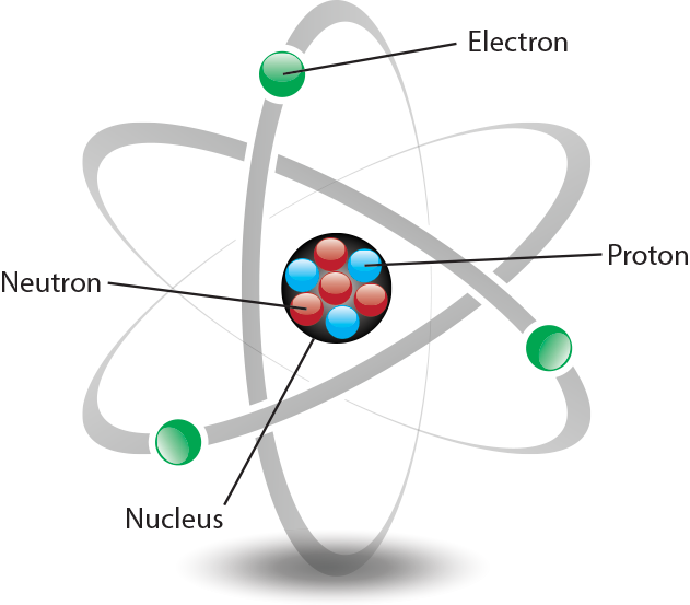 atom